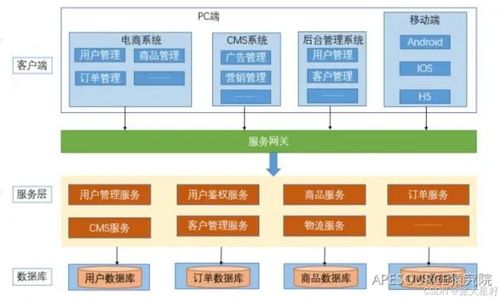 微服務架構 現代科技應用服務的核心引擎
