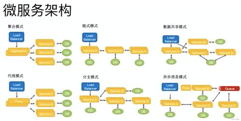 微服務的優勢、挑戰與最佳實踐 科技推廣與應用服務的視角
