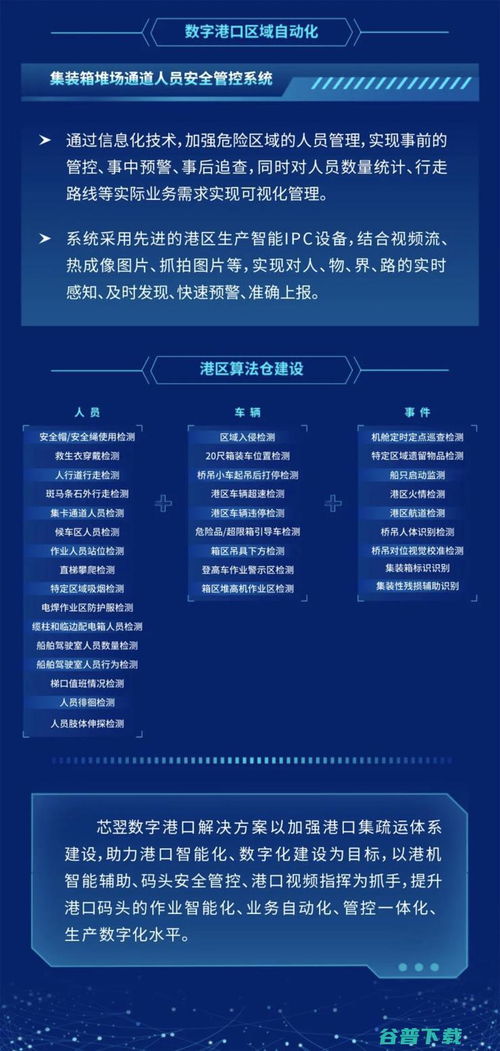 芯翌科技 以數字之力，重塑智慧港口未來