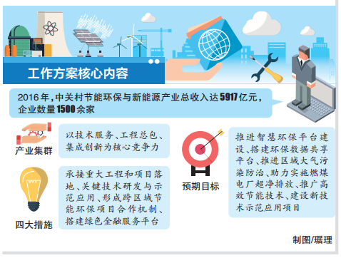 中關村綠色科技破局長三角協同創新實踐